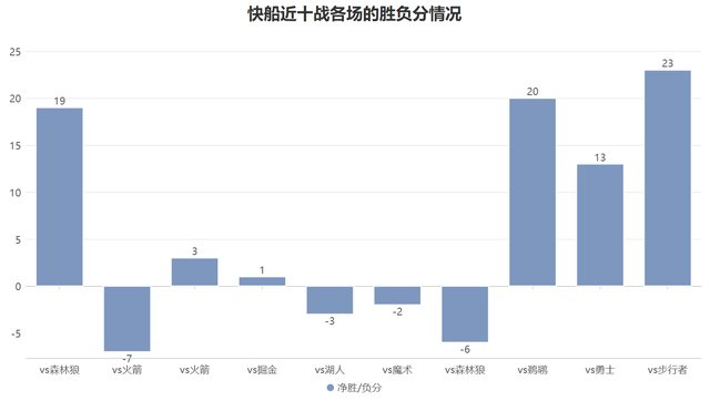 世界杯官方app-损失内外双星也无妨！确立三要素的快船依旧扬帆起航|祖巴茨|印第安纳步行者队|克利夫兰骑士队|洛杉矶快船队|伊维察-祖巴茨_新浪体育_新浪新闻