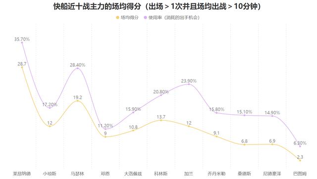 世界杯官方app-损失内外双星也无妨！确立三要素的快船依旧扬帆起航|祖巴茨|印第安纳步行者队|克利夫兰骑士队|洛杉矶快船队|伊维察-祖巴茨_新浪体育_新浪新闻