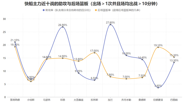 世界杯官方app-损失内外双星也无妨！确立三要素的快船依旧扬帆起航|祖巴茨|印第安纳步行者队|克利夫兰骑士队|洛杉矶快船队|伊维察-祖巴茨_新浪体育_新浪新闻
