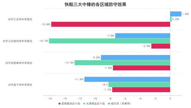 世界杯官方app-损失内外双星也无妨！确立三要素的快船依旧扬帆起航|祖巴茨|印第安纳步行者队|克利夫兰骑士队|洛杉矶快船队|伊维察-祖巴茨_新浪体育_新浪新闻
