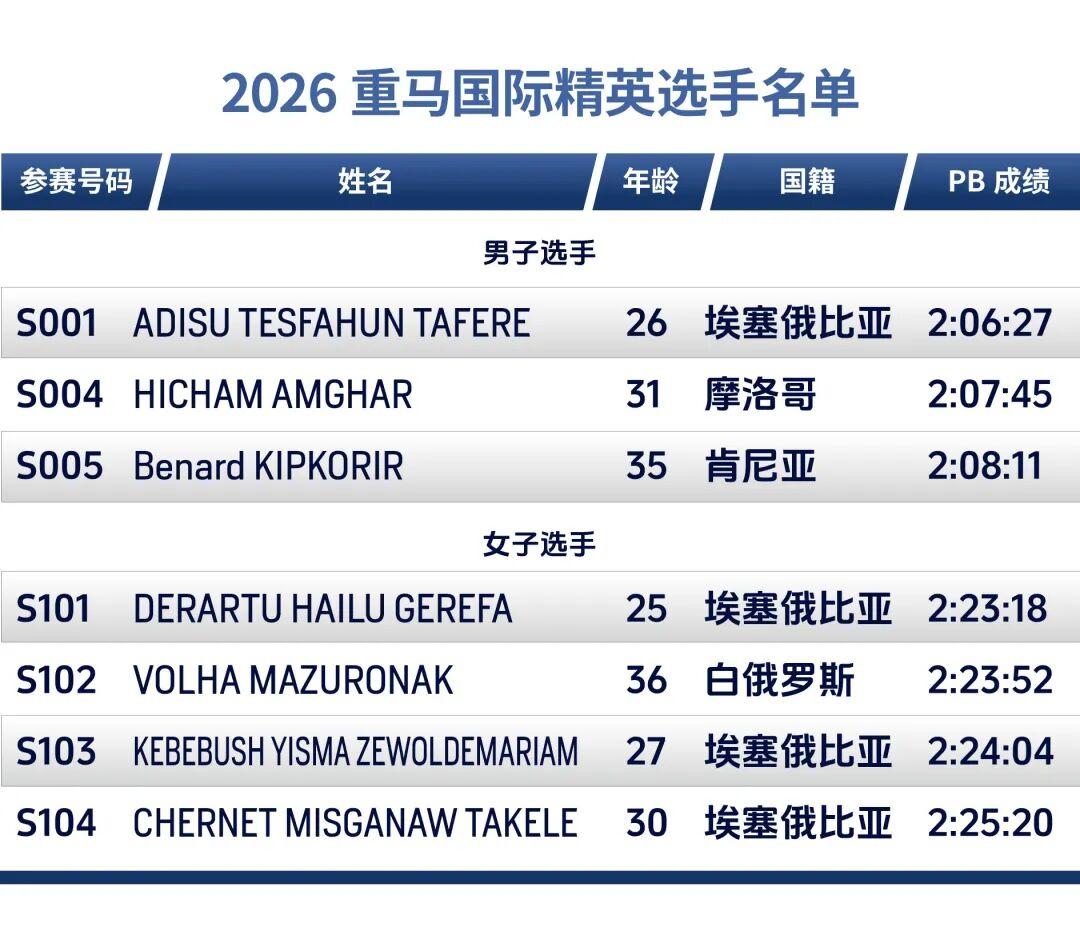 世界杯手机观看-重赏之下群星闪耀,且看金标重马5.5万美元冠军特奖落谁家