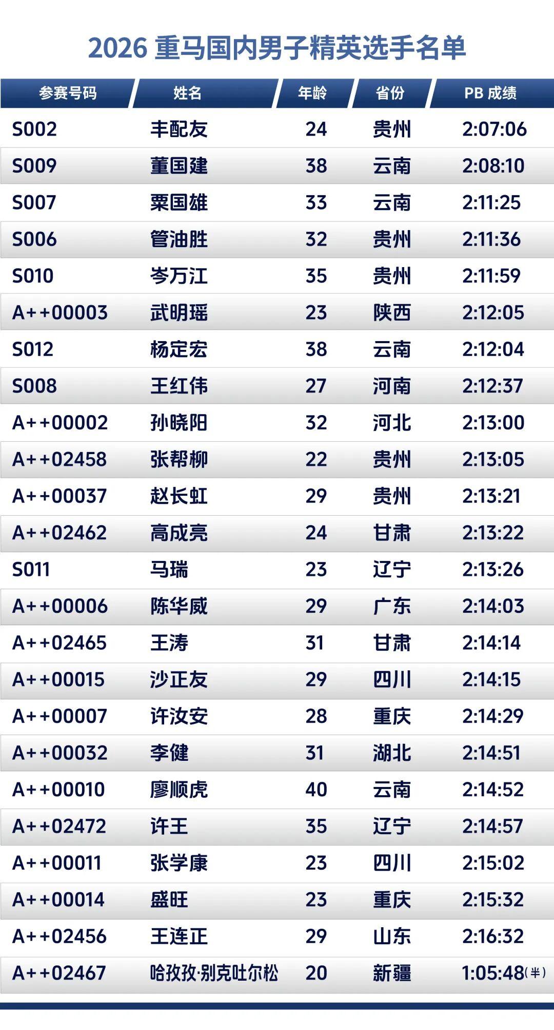 世界杯手机观看-重赏之下群星闪耀,且看金标重马5.5万美元冠军特奖落谁家