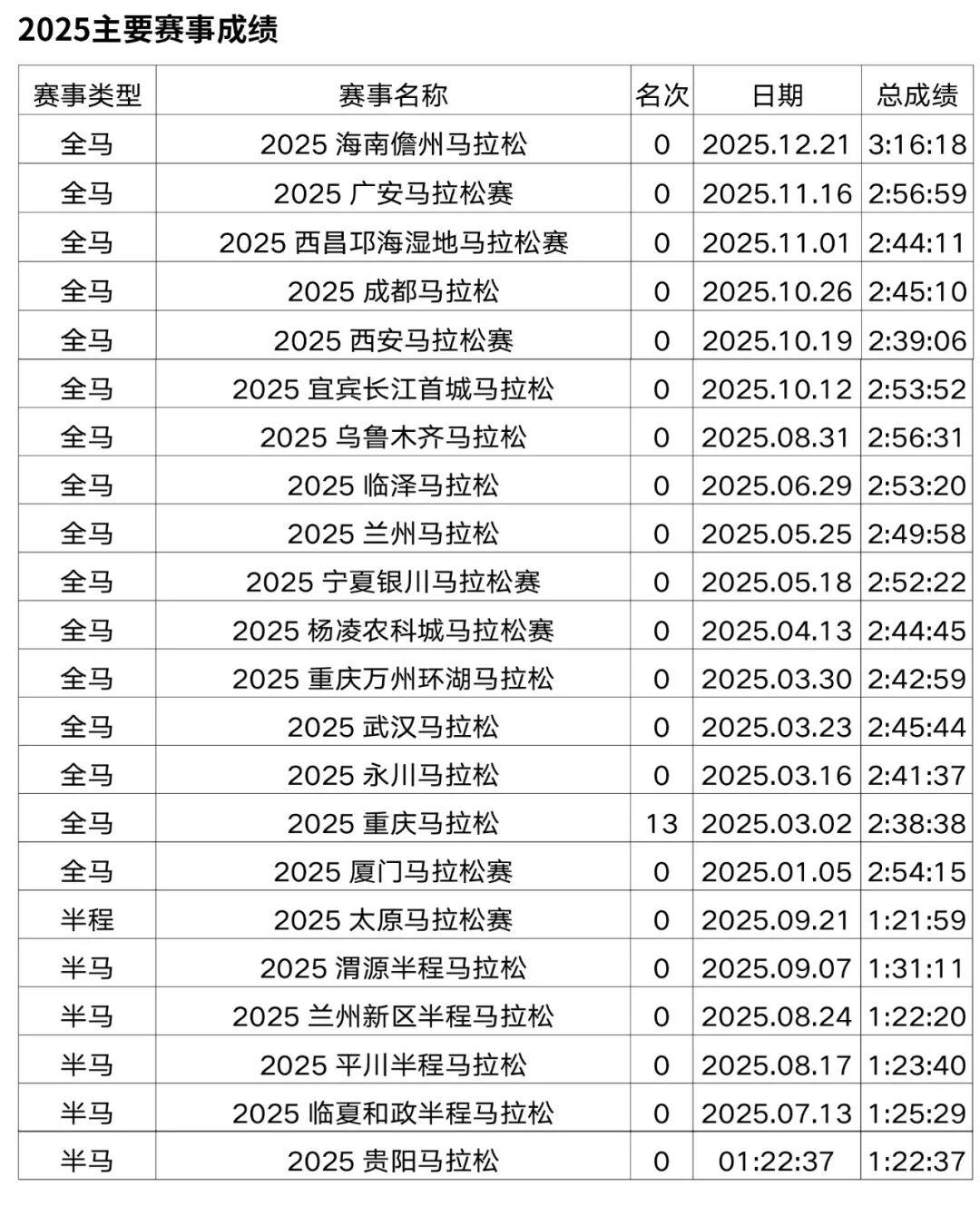 世界杯手机观看-重赏之下群星闪耀,且看金标重马5.5万美元冠军特奖落谁家