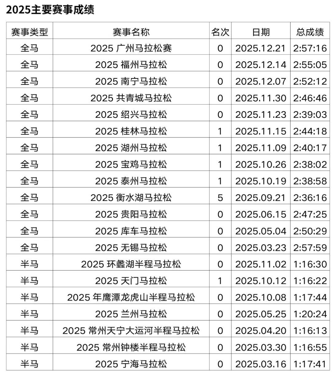 世界杯手机观看-重赏之下群星闪耀,且看金标重马5.5万美元冠军特奖落谁家