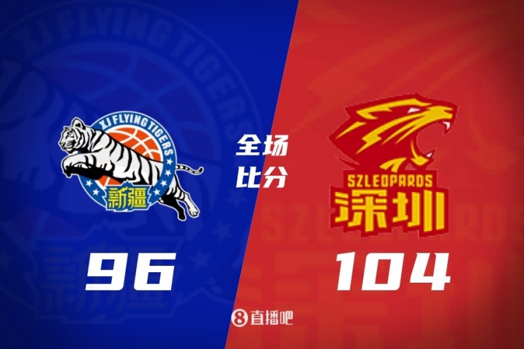 世界杯app下载地址-CBA第39轮：北京胜青岛 广东险胜宁波 辽宁击败同曦 上海20连胜